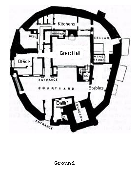 Laird's Keep - Ground Floor